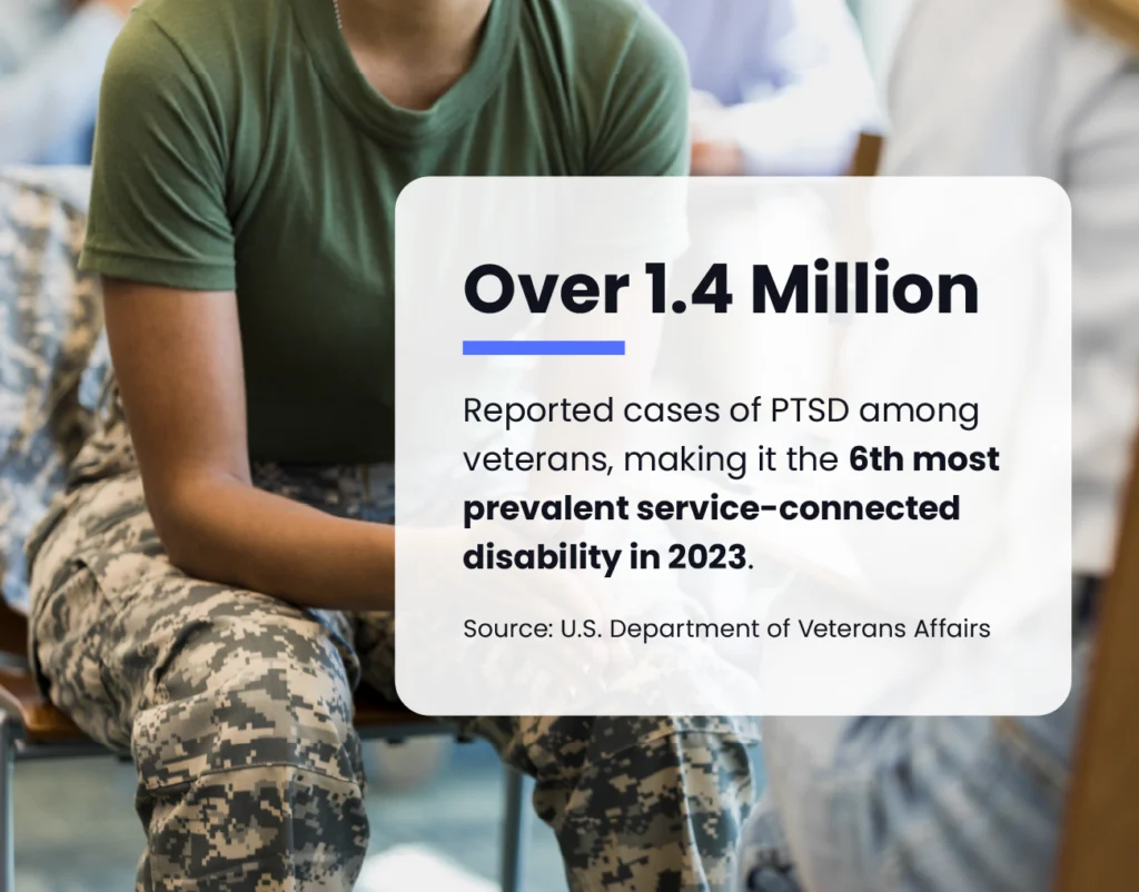 Veterans Suffering from PTSD: What’s the REAL Story?